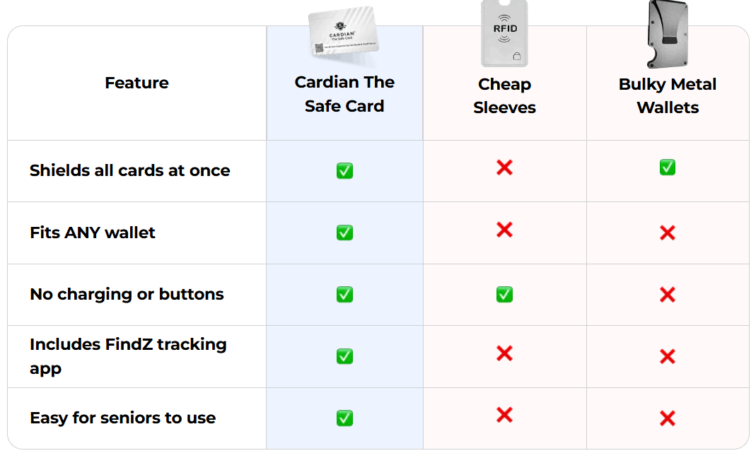 Cardian the Safecard 17